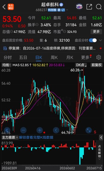 停牌!688237,又拟易主